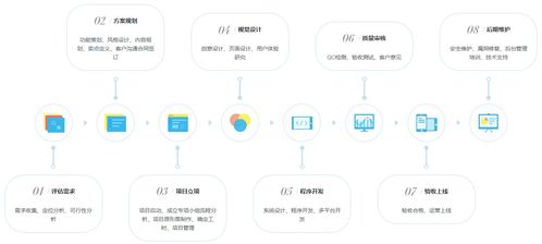 帶你全方位了解什么是軟件開發(fā)外包公司及軟件外包服務(wù)