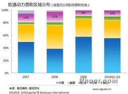 日本地震的短期沖擊 易觀國際解析軟件外包行業(yè)的連鎖反應(yīng)
